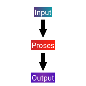 input proses output